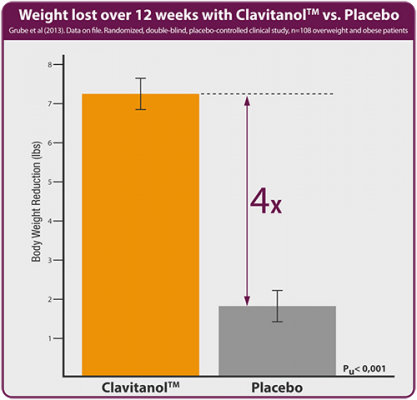 Graph showing weight loss from XLS Medical Max Strength